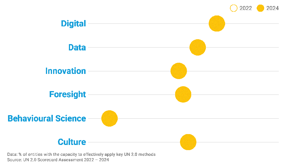 Overview-1024x576 UN 2.0 Starter Kits