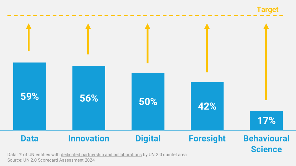Partnership-1024x576 Partners and Collaboration