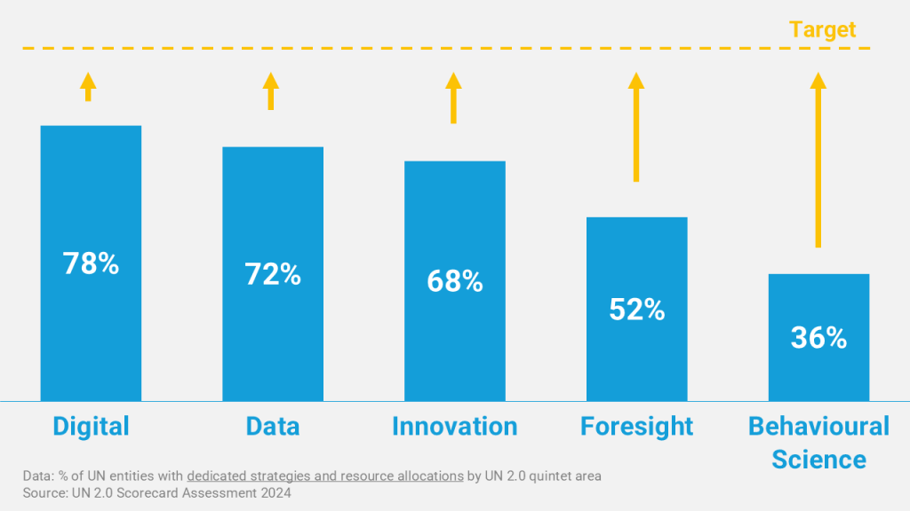 Strategy-1024x576 Strategy and Resources